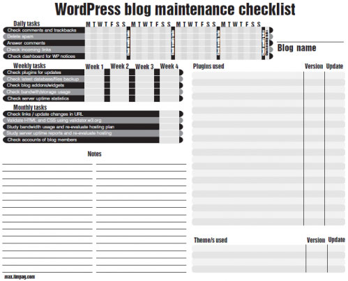 Best WordPress Cheat Sheet For Designers And Developers